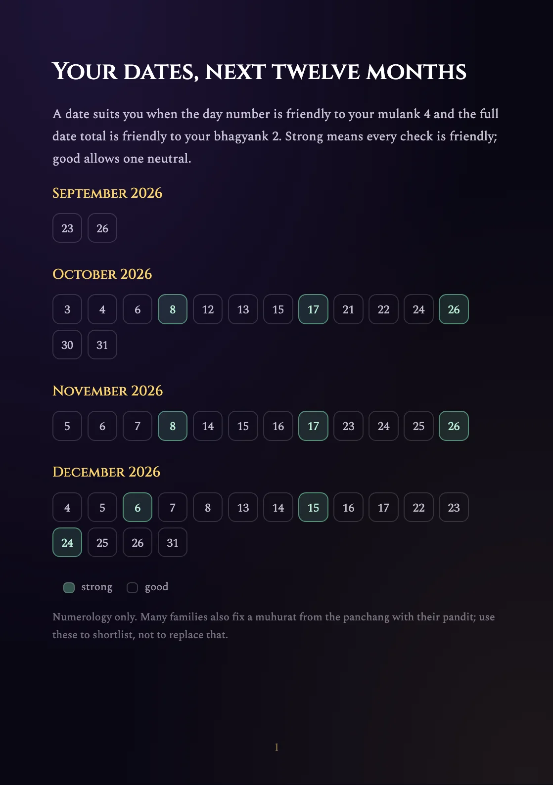 Sample page: your dates for twelve months