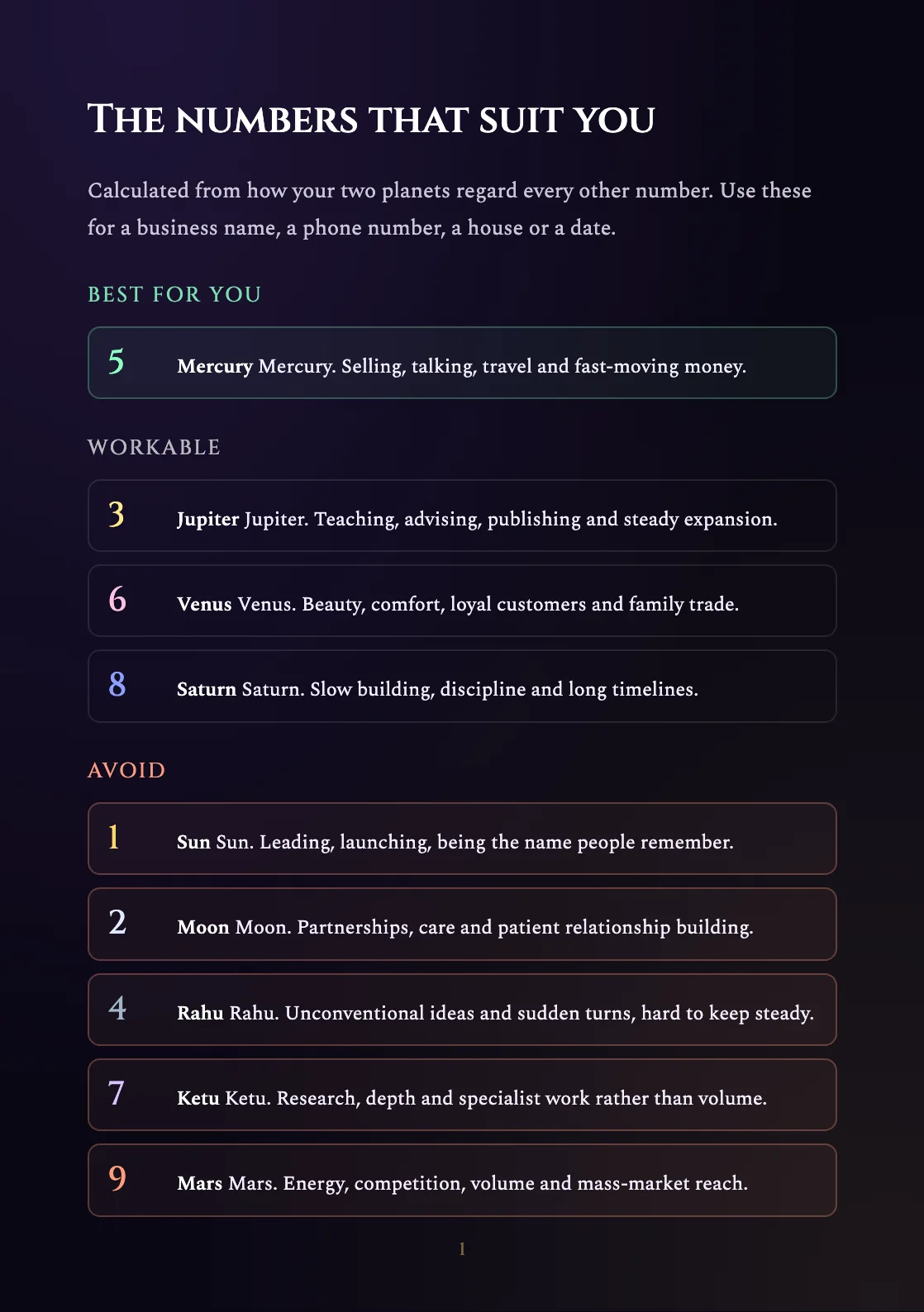 Sample page: the numbers that suit you