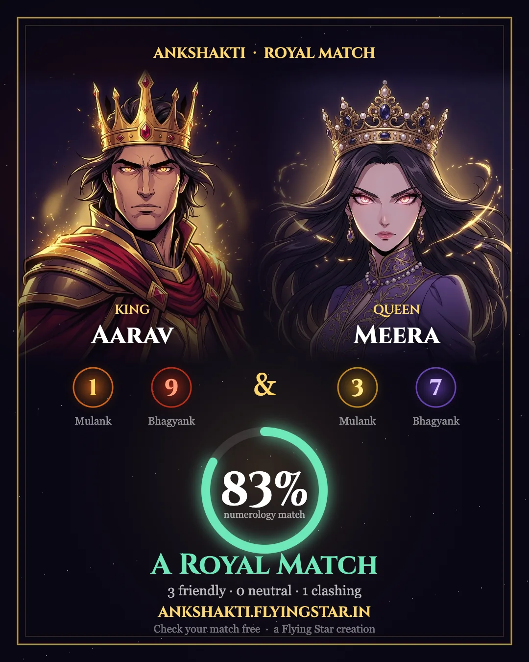 AnkShakti royal match card: an anime king and queen above two sets of birth numbers and an 83 percent numerology match score